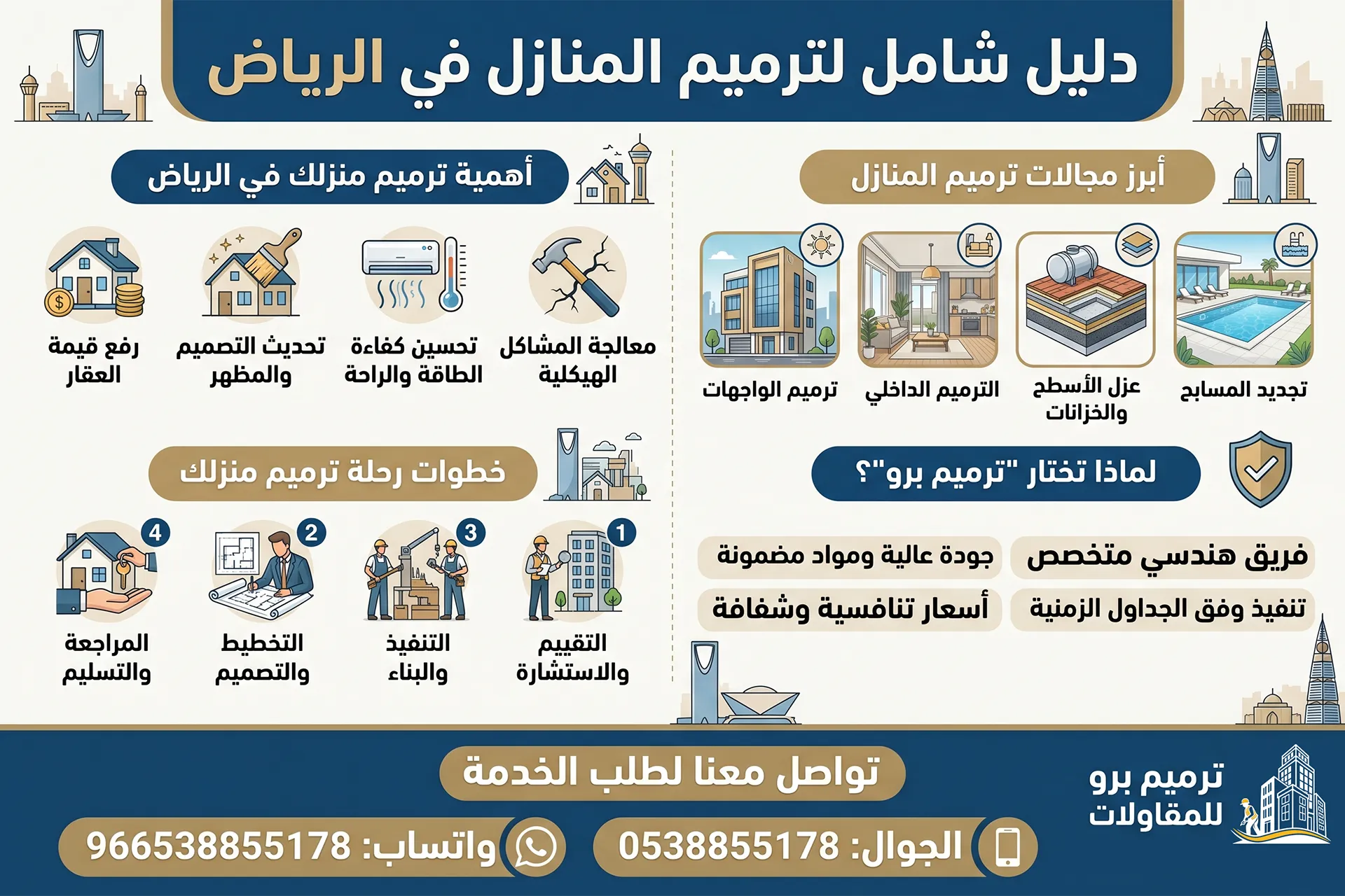 دليل شامل لترميم المنازل في الرياض