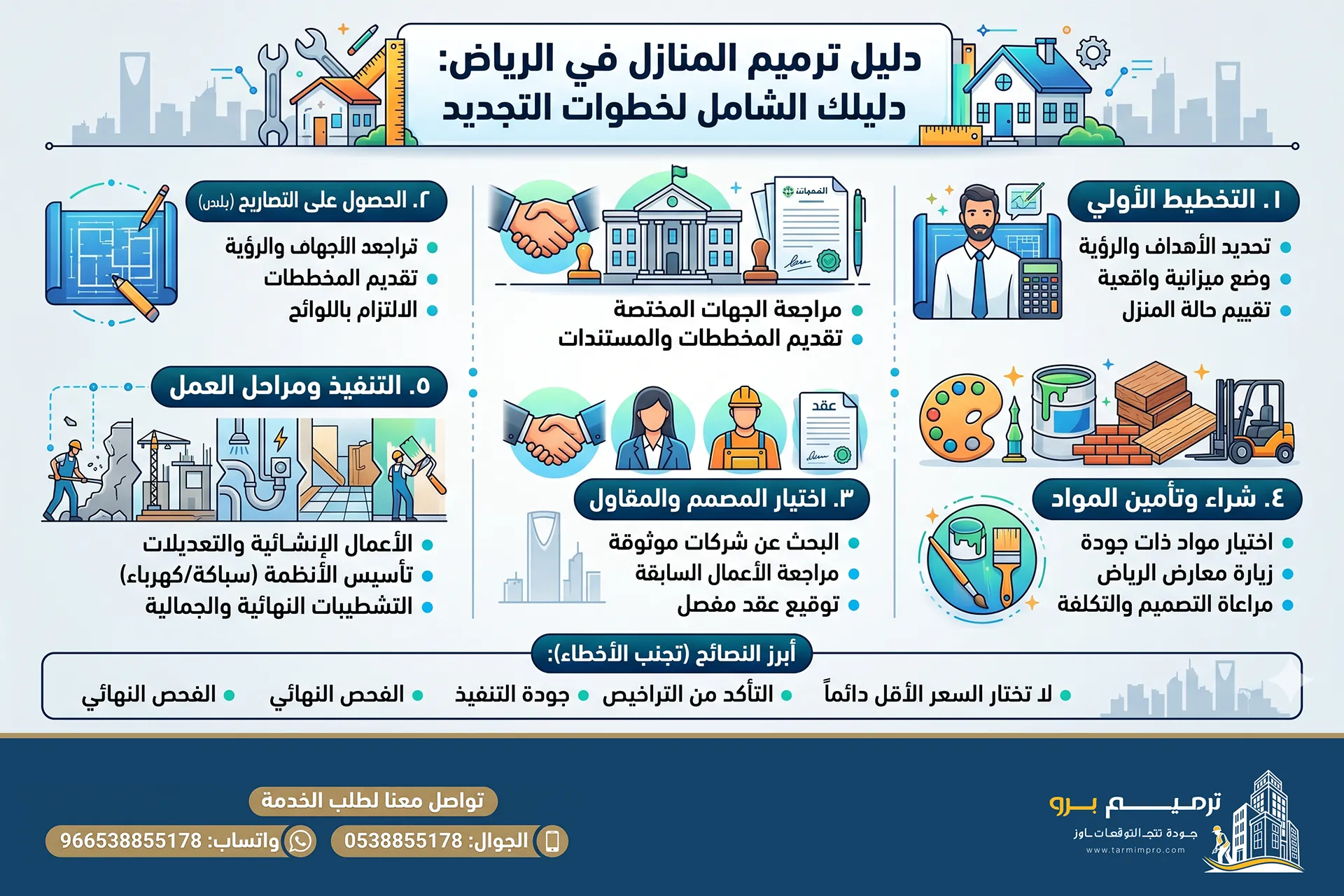 انفوجرافيك يشرح خطوات الصيانة للمباني