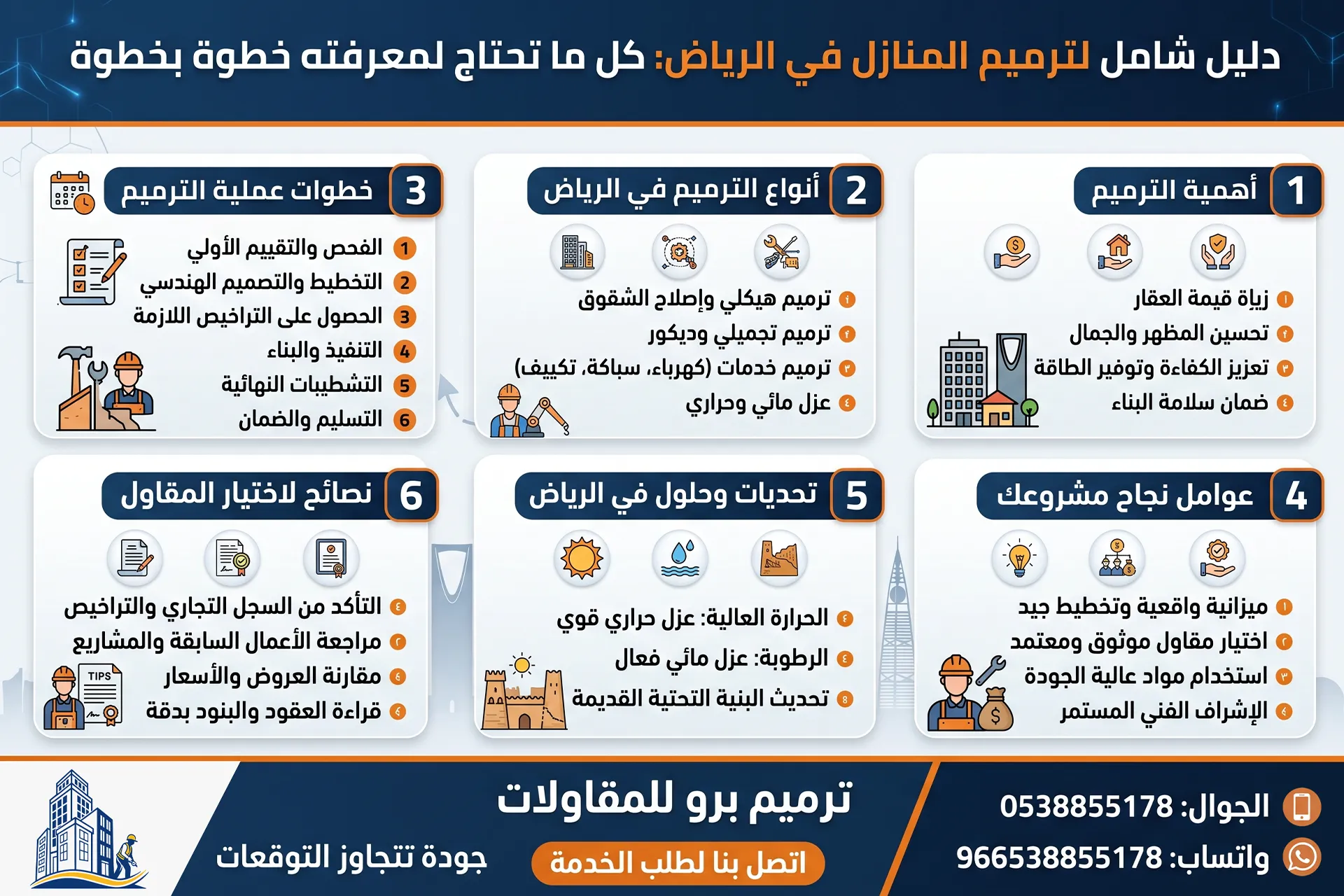 دليل خدمات الترميم